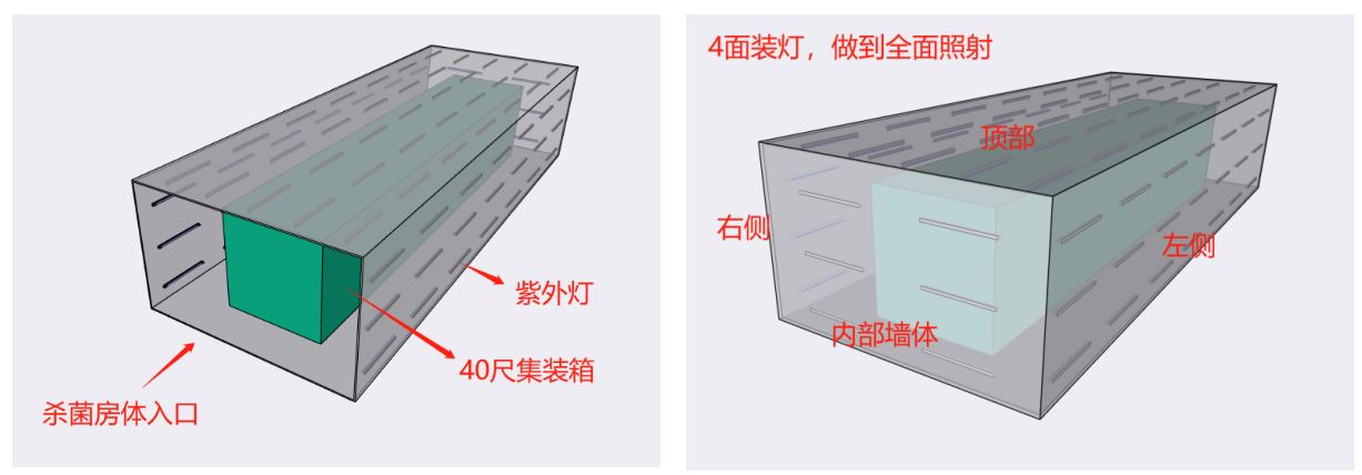 集装箱紫外线杀菌.png