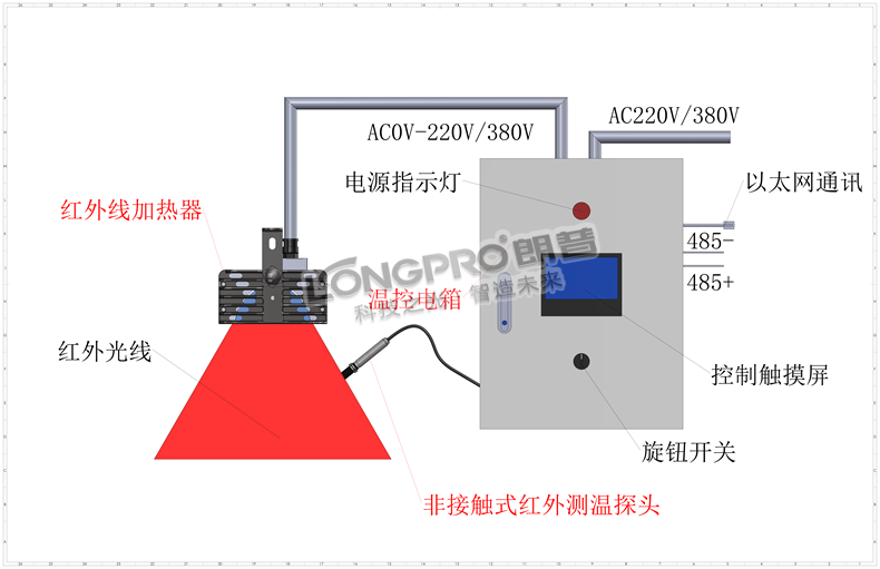 R10面板温控电箱485以太网（【非接触红外）示意_00.png