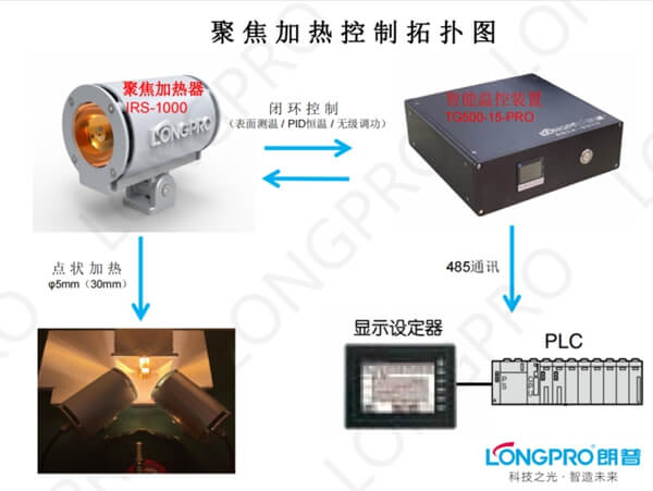 聚光卤素灯.jpg