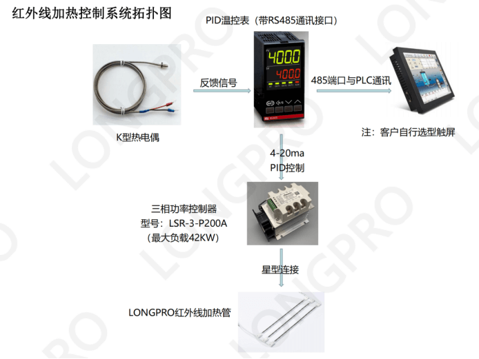 红外加热温度控制拓扑图 (1).jpg