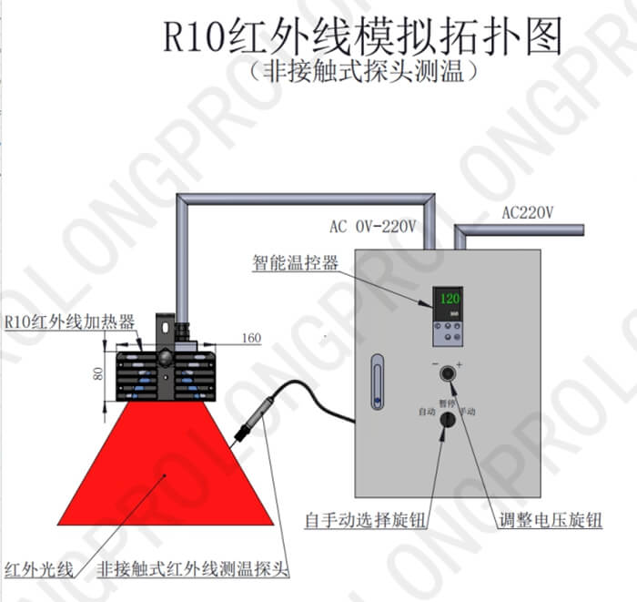 红外线加热拓扑图.jpg