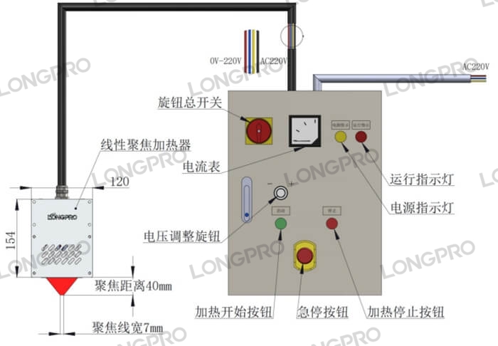 闭环控温.jpg