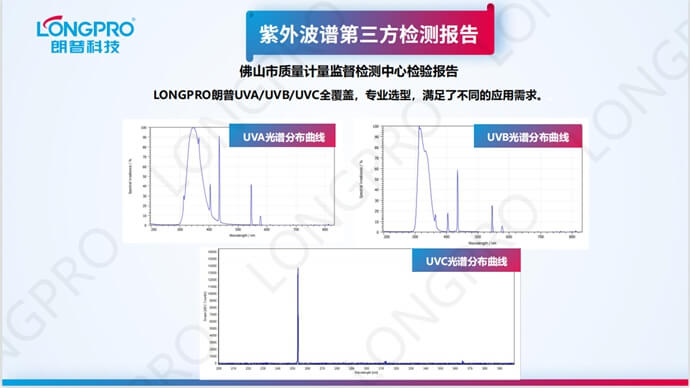 UV光照模拟波谱图.jpg